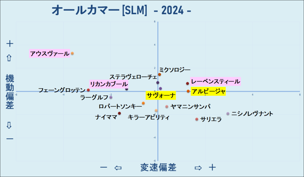 2024　オールカマー　機変マップ　結果